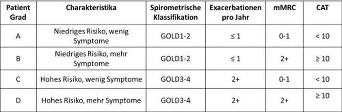 Schlecht lungenfunktionstest Lungenfunktion